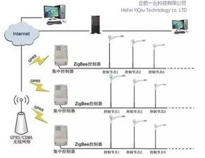 一丘科技发布智慧路灯物联网解决方案，以创新技术赋能城市新基建