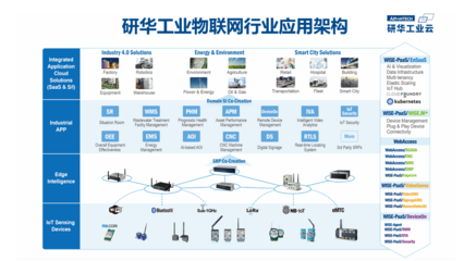物联网技术研发 连接万物，开启智能新时代