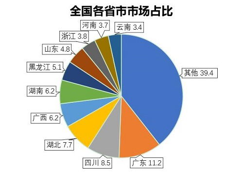 2020年中国枪弹柜行业发展研究报告 物联网技术研发驱动产业革新