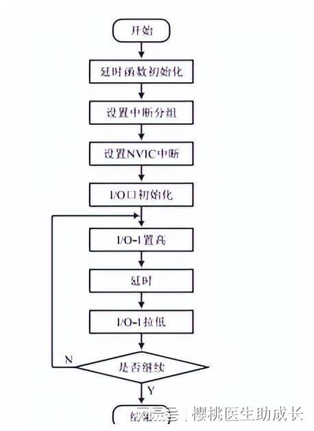 物联网技术在健康水产养殖系统中的稳定运行赋能路径