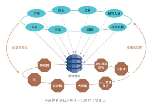 物联网技术研发在真实世界数据研究中的痛点与创新突破